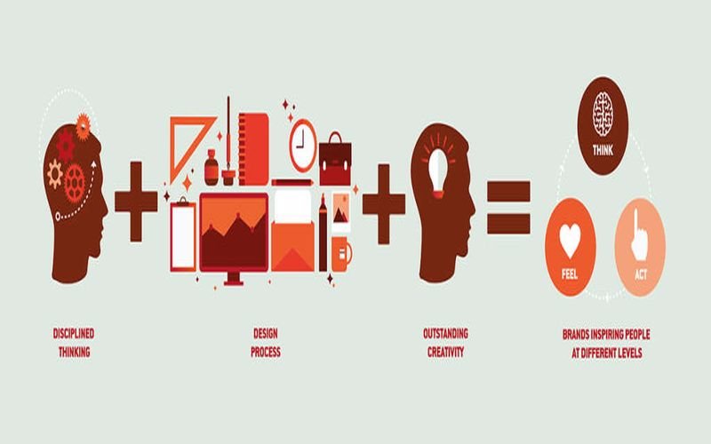 استراتيجية الهوية البصرية