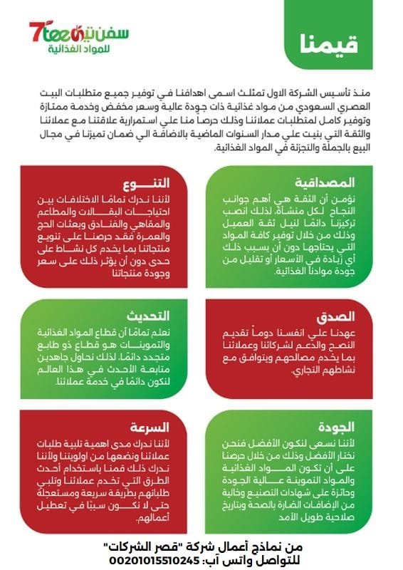 الرؤية والرسالة والقيم والأهداف: دليل شامل نماذج للشركات الرؤية والرسالة والاهداف والقيم
