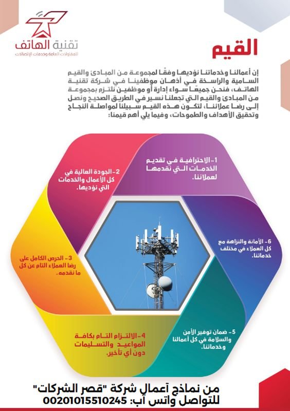 الرؤية والرسالة والأهداف PDF: المفهوم والفرق ونماذج جاهزة الرؤية والرسالة والاهداف والقيم