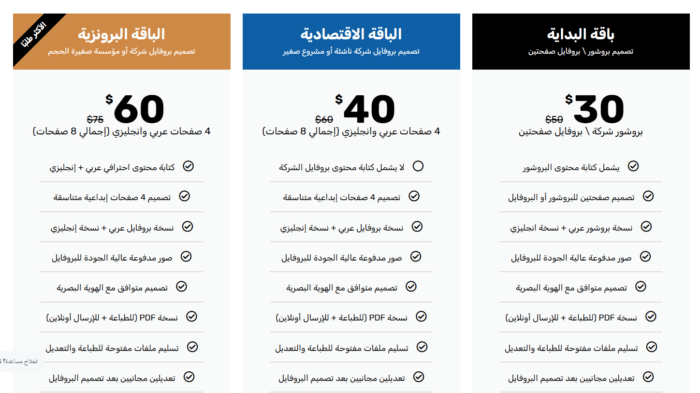 قصر الشركات | تصميم بروفايل شركة - هوية تجارية كاملة سعر تصميم بروفايل شركة - قصر الشركات